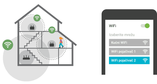 Više odvojenih mreža