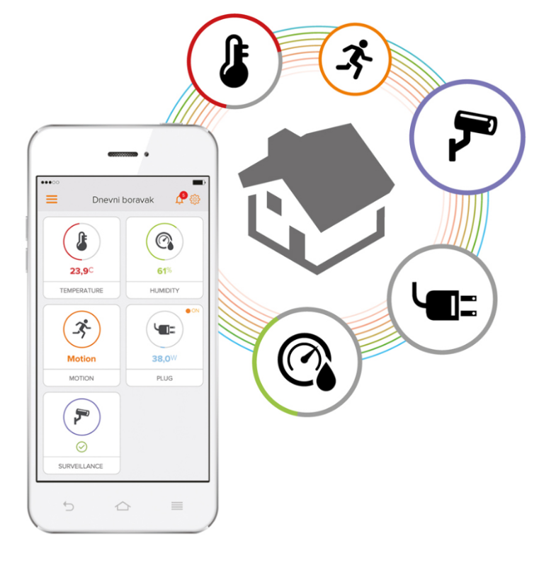 Uz Iskon Pakete Iskon Smarthome Za Samo 39 Kn Mj Iskon